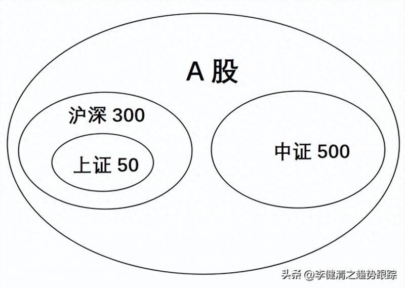 股票中的沪深指数是什么意思？