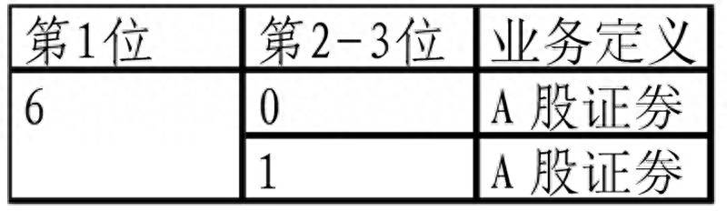 股票以688开头的是什么股票？