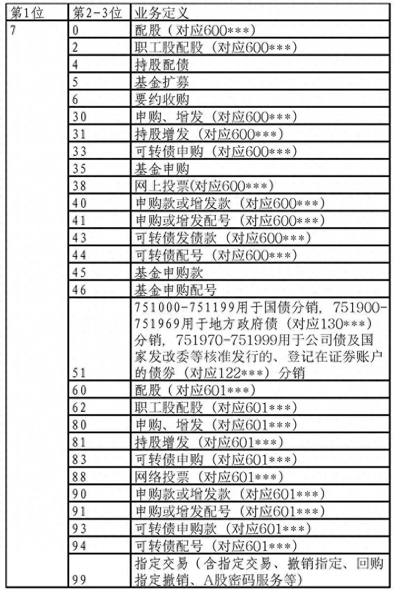 股票以688开头的是什么股票？