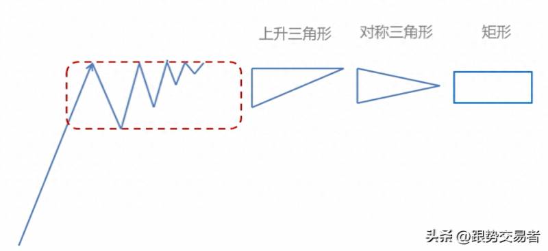 如何对股票进行K线分析？