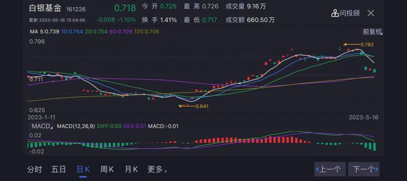 黄金和白银投资哪个好？