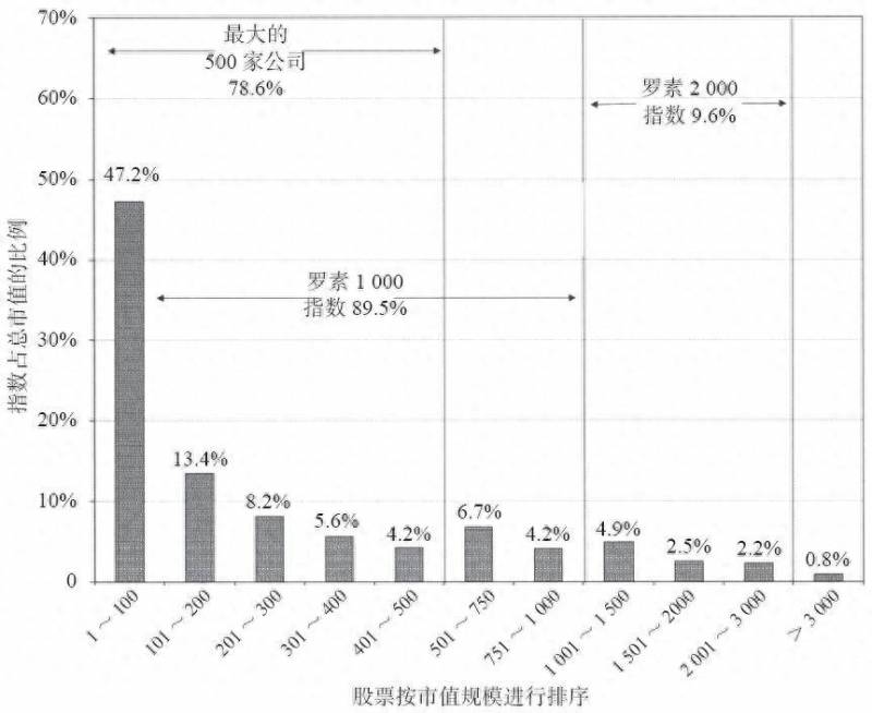 标普指数是什么意思标准普尔500指数是什么意思？