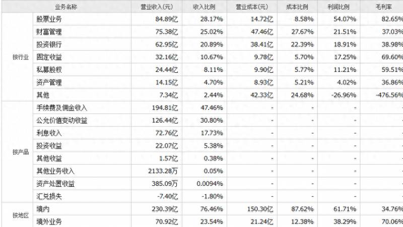 中金公司是做什么的？