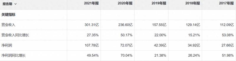 中金公司是做什么的？