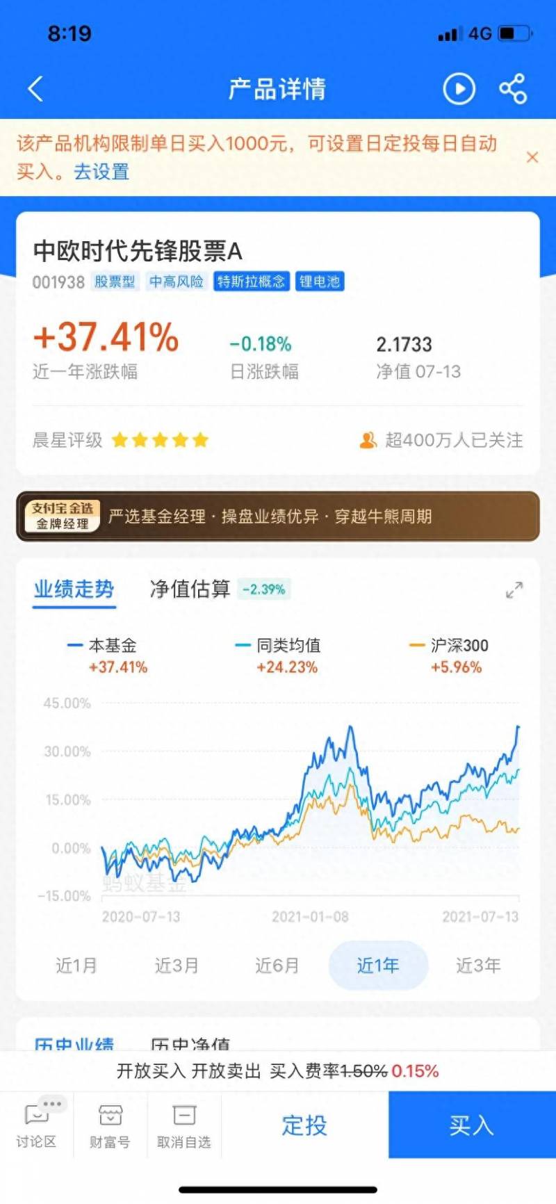 中欧蓝筹基金可以买了吗？