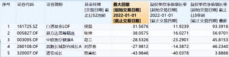 中欧蓝筹基金可以买了吗？