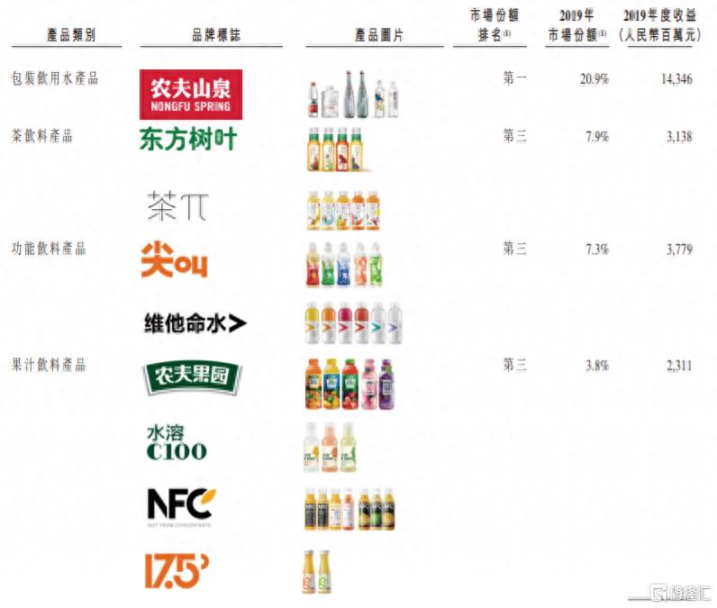 农夫山泉股份有限公司什么时候上市农夫山泉是不是上市？