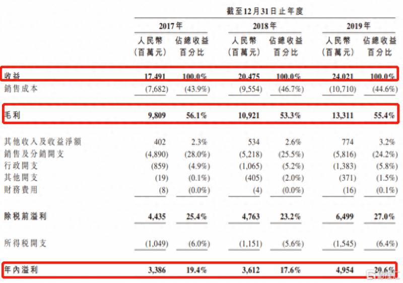 农夫山泉股份有限公司什么时候上市农夫山泉是不是上市？