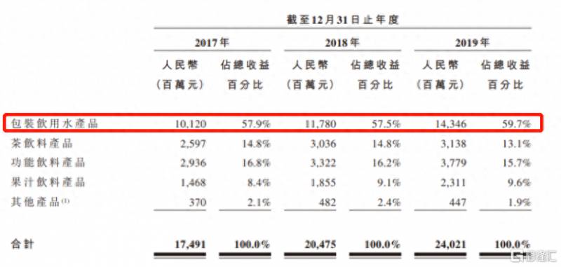 农夫山泉股份有限公司什么时候上市农夫山泉是不是上市？