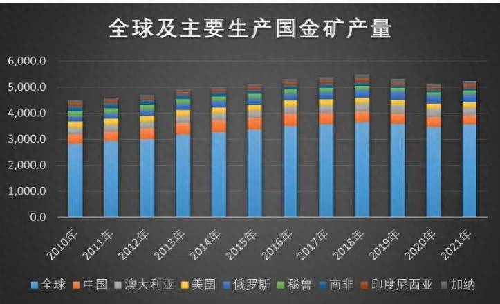 股票黄金做空是什么意思华尔街为何要做空黄金市场？