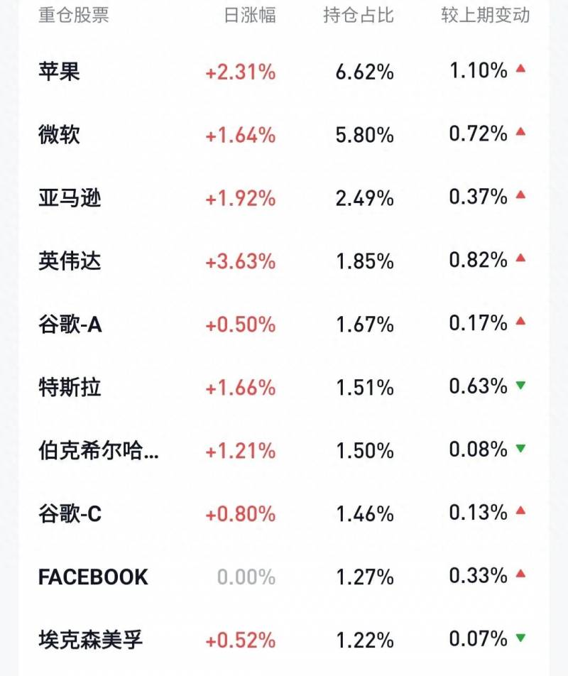 标普500指数含有哪些公司标普500指数是什么？