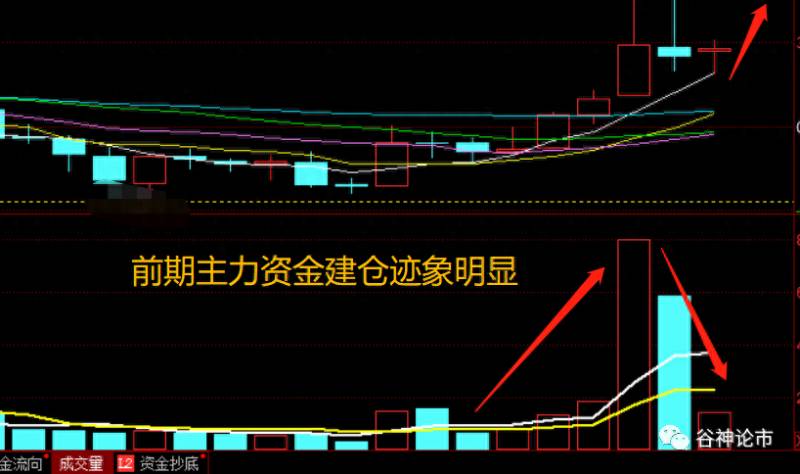 中报业绩大增2500股票有哪些？