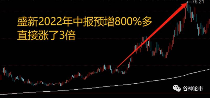 中报业绩大增2500股票有哪些？