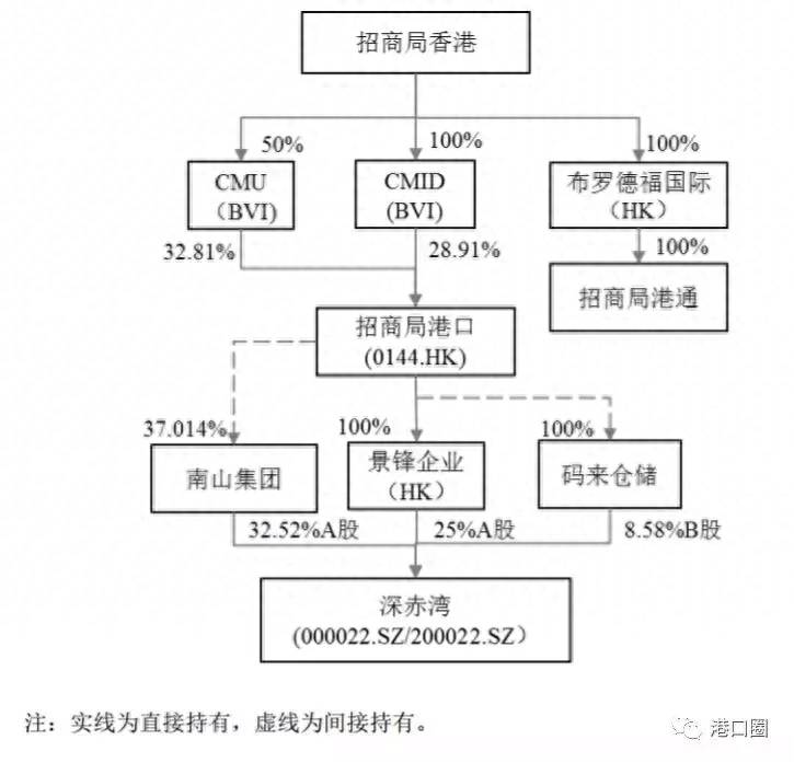 喀什港口概念股票有哪些000022深赤湾是什么性质股？