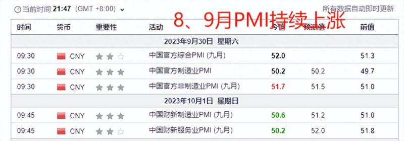 2013年股票跌多少点2023年股票跌涨情况？