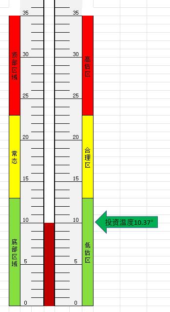 2013年股票跌多少点2023年股票跌涨情况？