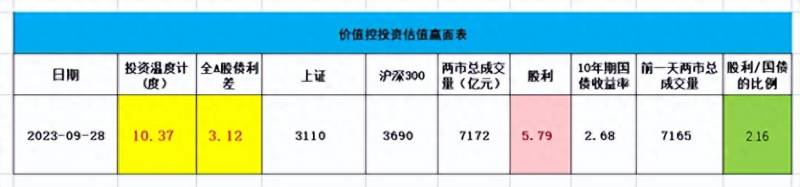 2013年股票跌多少点2023年股票跌涨情况？