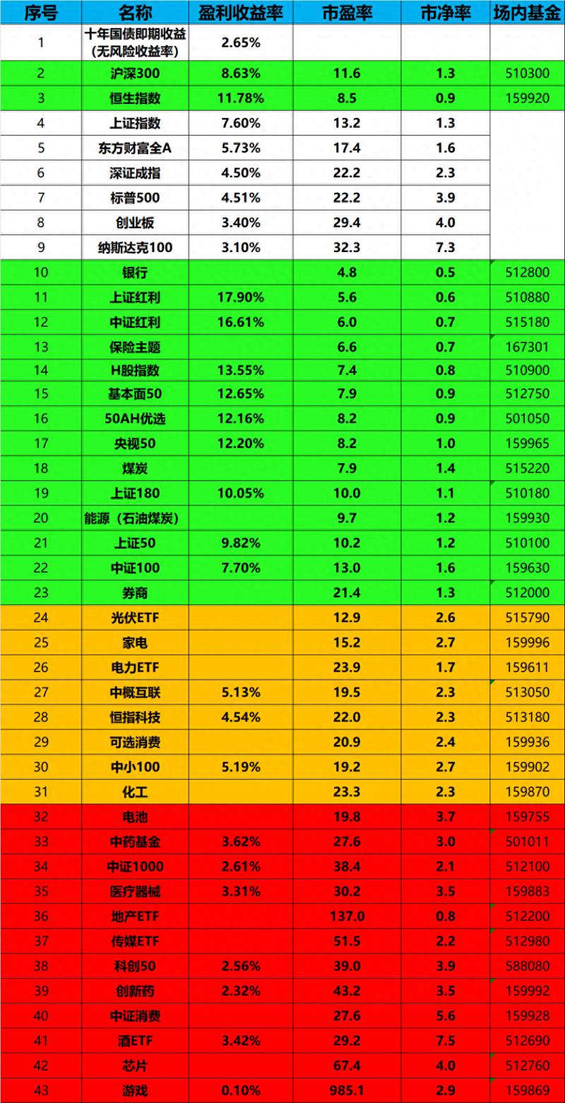 2013年股票跌多少点2023年股票跌涨情况？