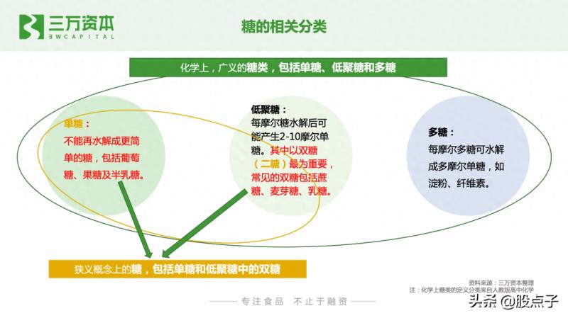哪些股票是生产糖的糖股票有哪些？