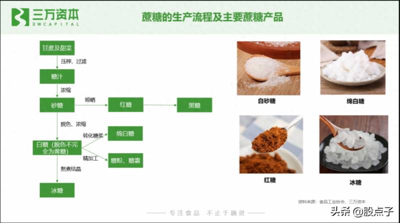 哪些股票是生产糖的糖股票有哪些？