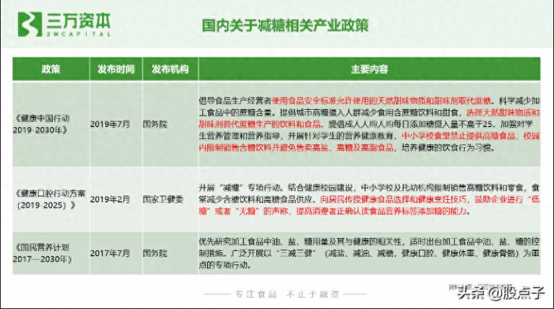 哪些股票是生产糖的糖股票有哪些？