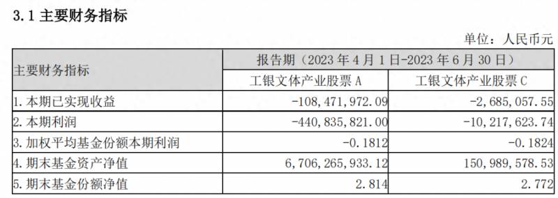 工银瑞信基金安全吗？