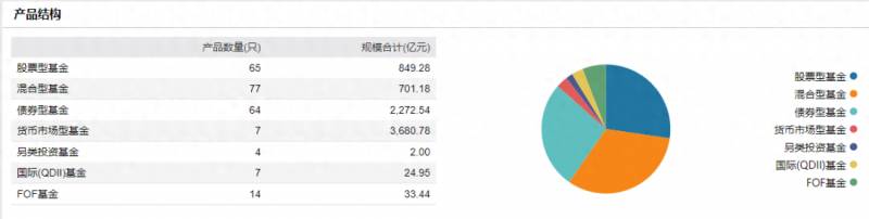 工银瑞信基金安全吗？