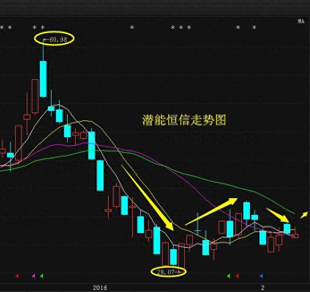 能拓能源股票怎么样潜能恒信能源技术股份有限公司？