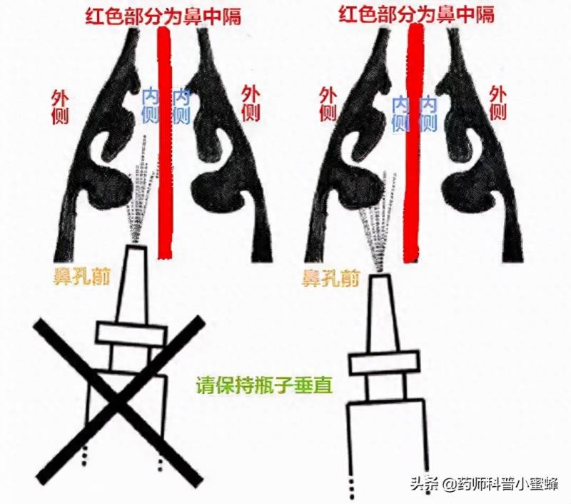 哪个上市公司生产鼻喷剂瓶子？