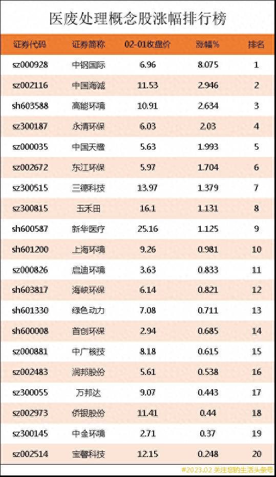 从事土壤修复的龙头上市公司有哪些？