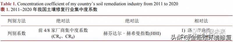 从事土壤修复的龙头上市公司有哪些？