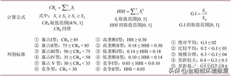 从事土壤修复的龙头上市公司有哪些？