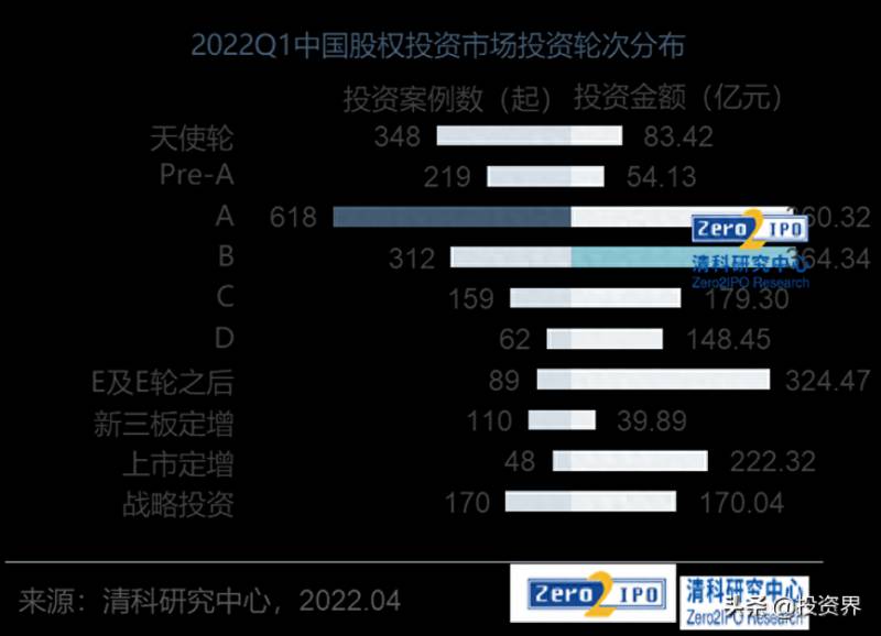 红杉中国投资哪些上市公司？