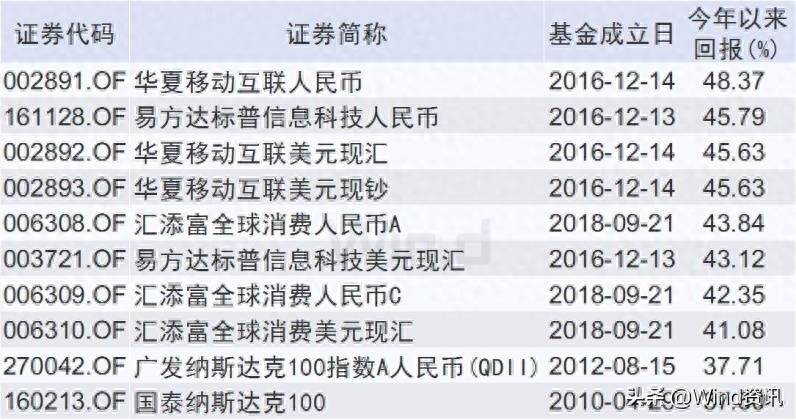 上投亚太优势基金净值什么能回本？