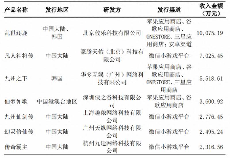 上市公司玩游戏怎么样啊？