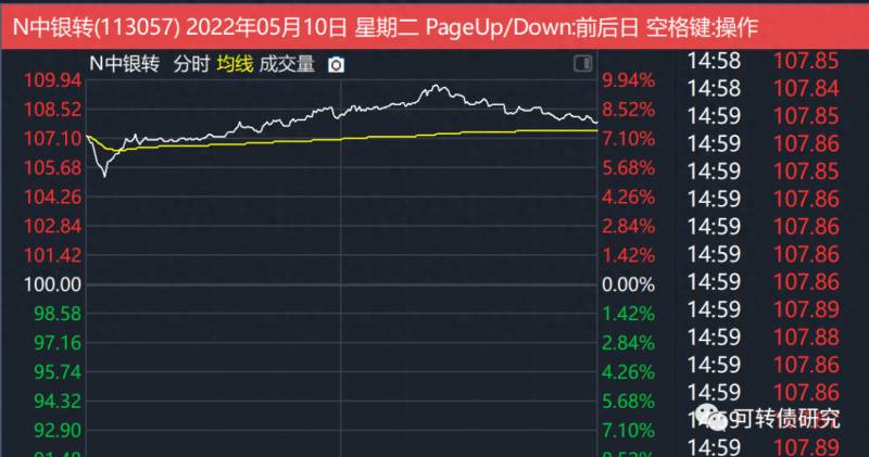 中银转债中一签能赚多少钱？