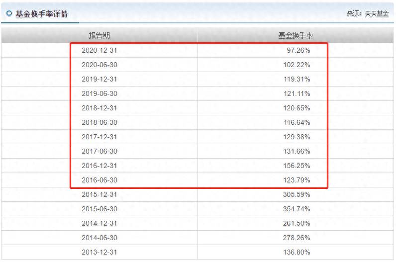 基金005379何时打开