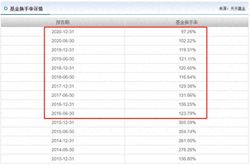 基金005379何时打开