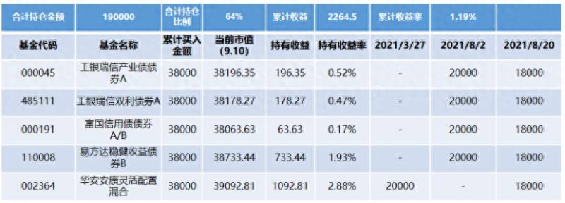 基金005379何时打开