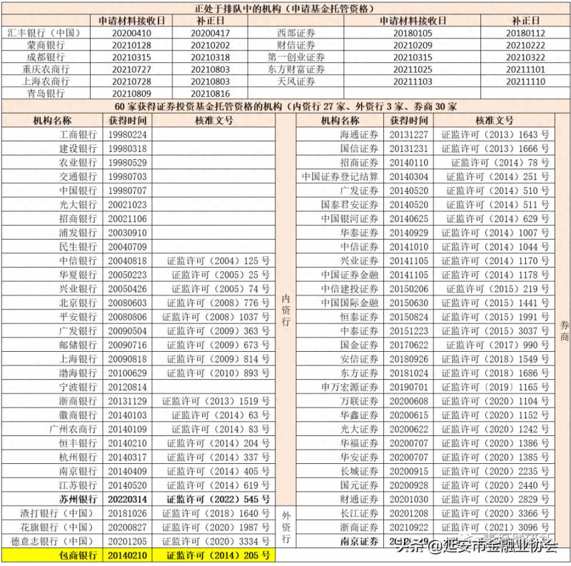 上市公司托管业务是什么？