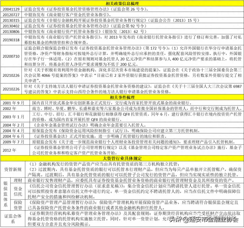 上市公司托管业务是什么？