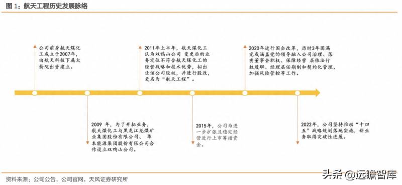 上海航天能源股份有限公司如何上海航天工业集团怎么样？