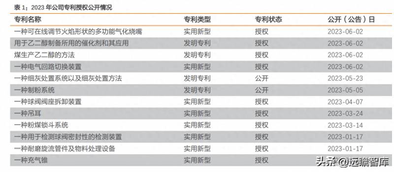 上海航天能源股份有限公司如何上海航天工业集团怎么样？