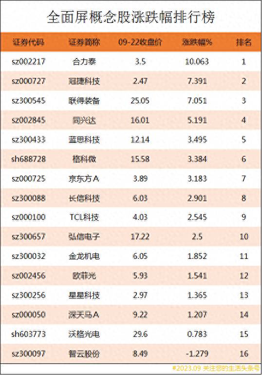 电子玻璃概念上市公司有哪些全息柔性屏手机概念股有？