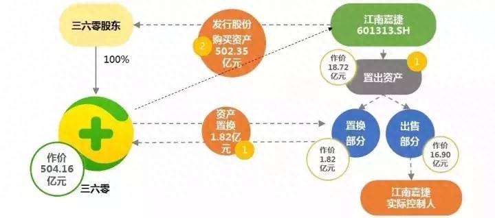 胜利精密属于什么概念的股票601313是什么概念股？
