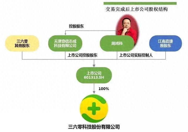 胜利精密属于什么概念的股票601313是什么概念股？