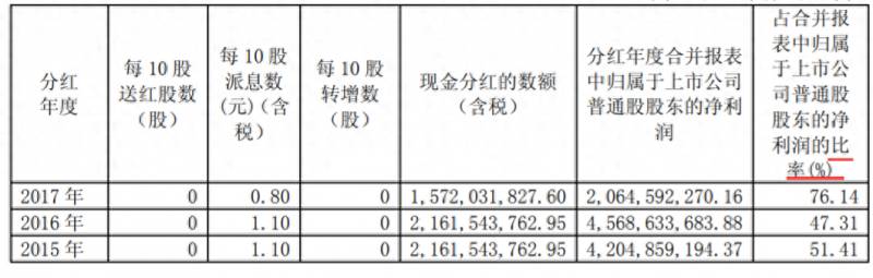 国电电力2023年何时分红