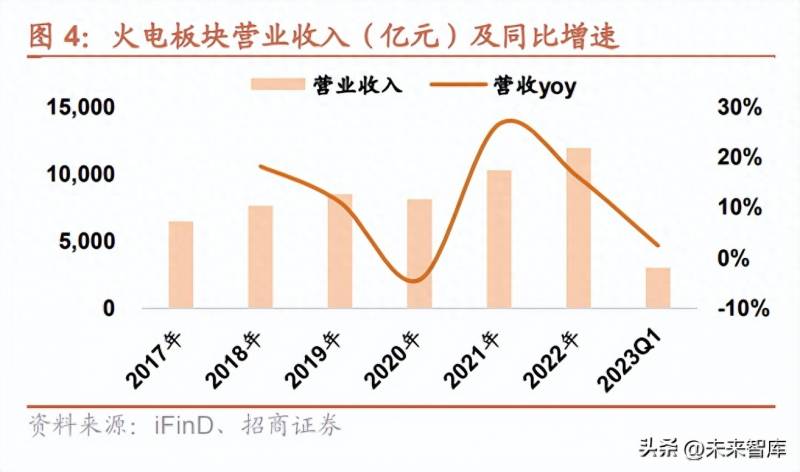 国电电力2023年何时分红