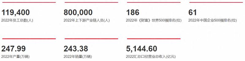 广州汽车股份有限公司待遇怎么样？