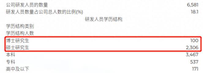 广州汽车股份有限公司待遇怎么样？